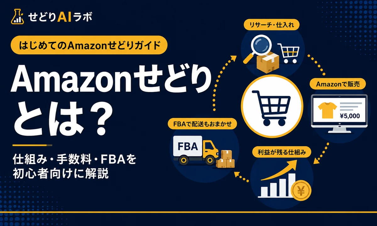 Amazonせどりの流れを表す図解。リサーチ・仕入れからAmazonでの販売、FBAでの配送、利益が残る仕組みまでの循環を示している(初心者向け・Amazonせどりとは?)