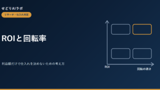 せどりのROIと回転率｜アイキャッチ