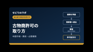 古物商許可の取り方｜アイキャッチ