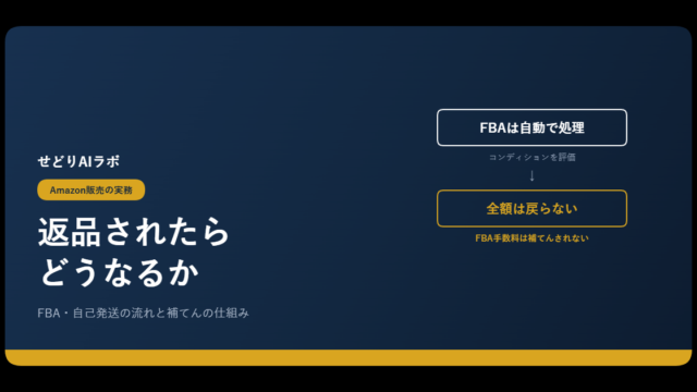 Amazonせどりの返品対応｜アイキャッチ