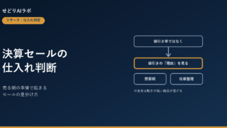 決算セールの仕入れ判断 アイキャッチ