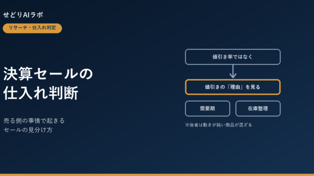 決算セールの仕入れ判断 アイキャッチ