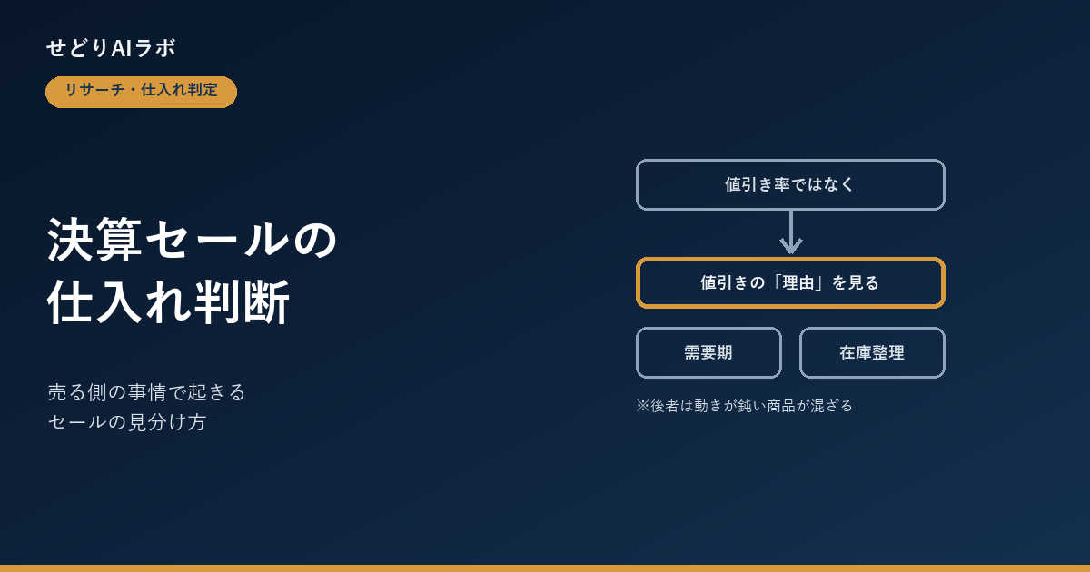 決算セールの仕入れ判断 アイキャッチ