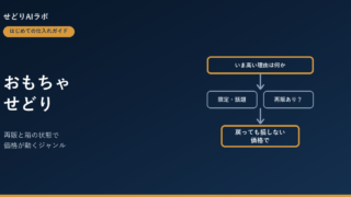 おもちゃせどりの注意点 アイキャッチ