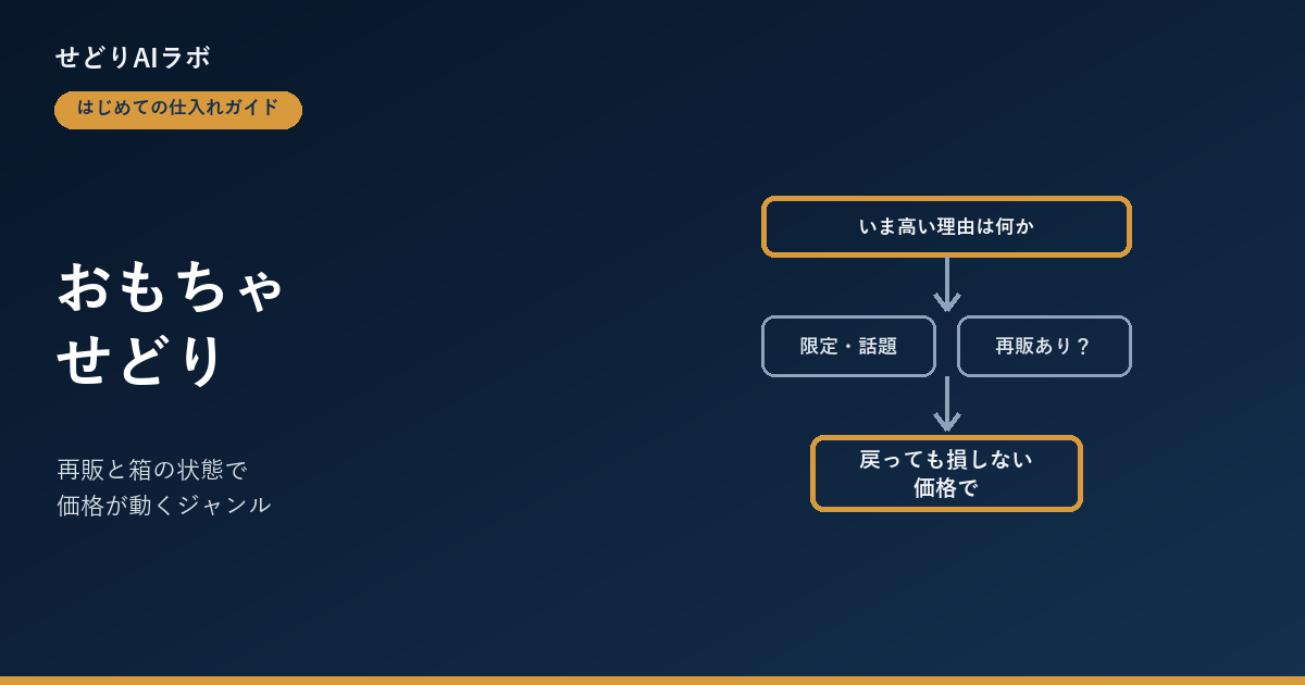おもちゃせどりの注意点 アイキャッチ
