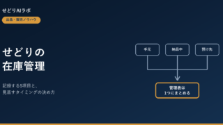 せどりの在庫管理のやり方 アイキャッチ