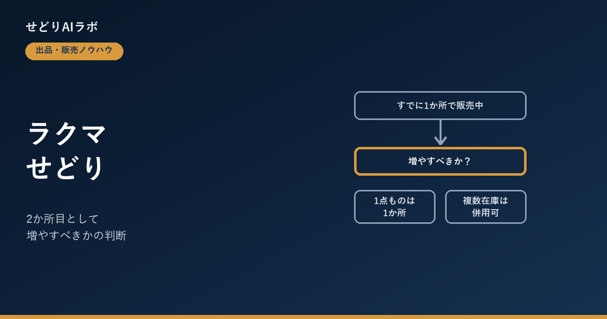 ラクマせどりの始め方 アイキャッチ