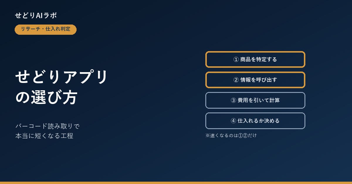 せどりアプリ｜バーコード読み取りで速くなるのは商品の特定と情報取得だけを示す図