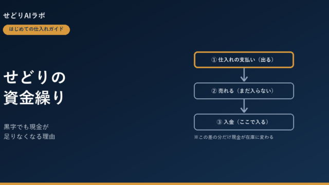 せどりの資金繰り アイキャッチ