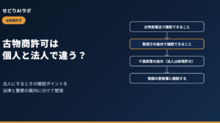 古物商許可は個人と法人で何が違う（アイキャッチ）