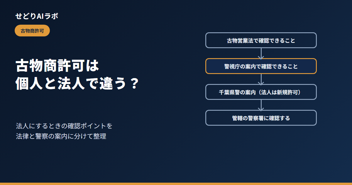 古物商許可は個人と法人で何が違う(アイキャッチ)
