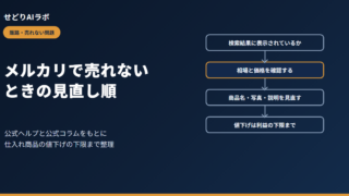 メルカリで売れないときの見直し順（アイキャッチ）