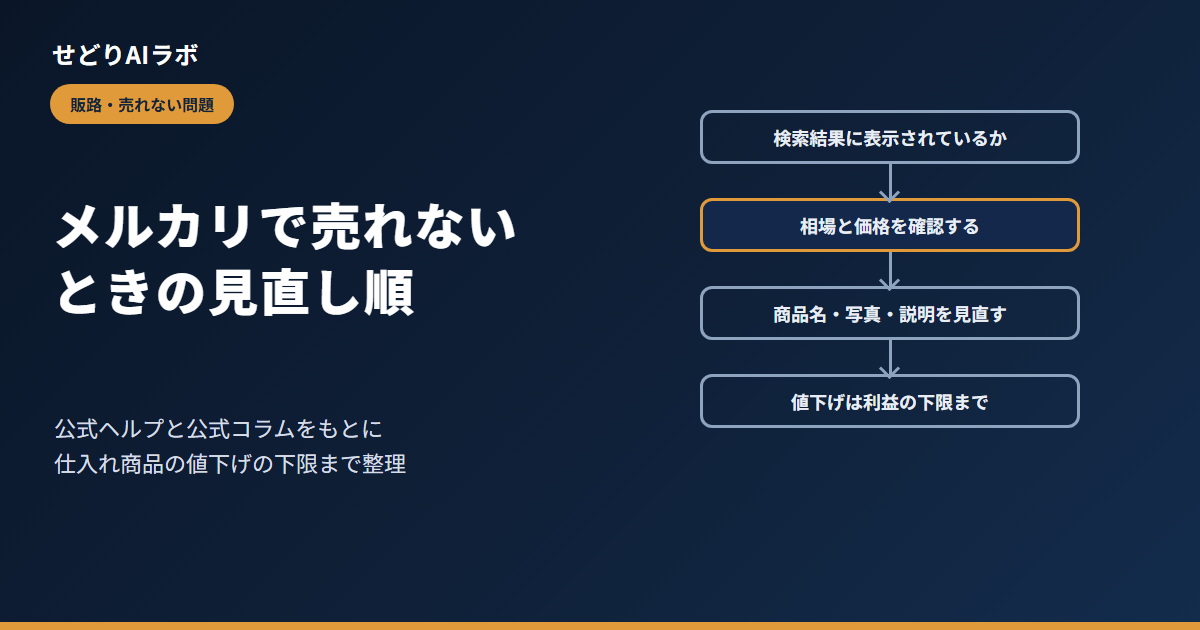 メルカリで売れないときの見直し順(アイキャッチ)