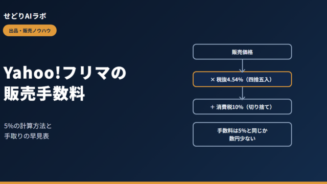 Yahoo!フリマの販売手数料（アイキャッチ）