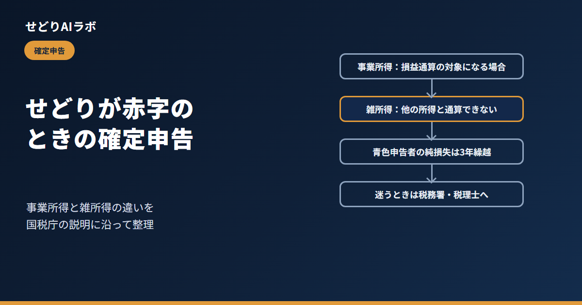 せどりが赤字のときの確定申告(アイキャッチ)