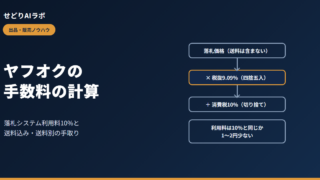 ヤフオクの手数料の計算（アイキャッチ）