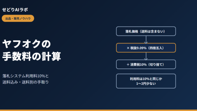 ヤフオクの手数料の計算（アイキャッチ）
