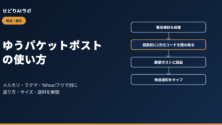 ゆうパケットポストの使い方（アイキャッチ）
