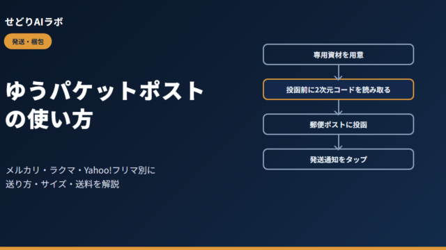 ゆうパケットポストの使い方（アイキャッチ）