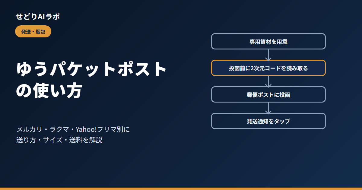 ゆうパケットポストの使い方(アイキャッチ)